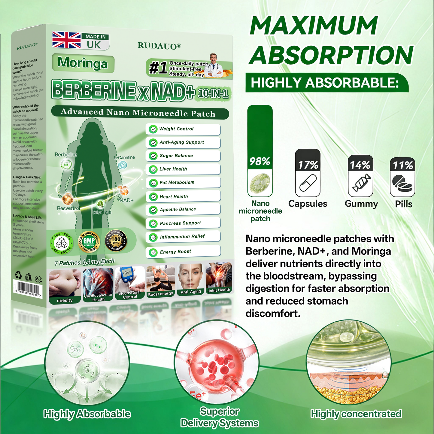 𝐏𝐡𝐲𝐬𝐢𝐜𝐢𝐚𝐧-𝐅𝐨𝐫𝐦𝐮𝐥𝐚𝐭𝐞𝐝 | 𝐑𝐔𝐃𝑨𝑼𝑶® 𝐌𝐮𝐥𝐭𝐢-𝐙𝐨𝐧𝐞 𝟏𝟎-𝐢𝐧-𝟏 𝐍𝐚𝐧𝐨 𝐌𝐢𝐜𝐫𝐨𝐧𝐞𝐞𝐝𝐥𝐞 𝐏𝐚𝐭𝐜𝐡 𝐰𝐢𝐭𝐡 𝐏𝐥𝐚𝐧𝐭-𝐂𝐞𝐥𝐥 𝐃𝐞𝐥𝐢𝐯𝐞𝐫𝐲 𝐒𝐲𝐬𝐭𝐞𝐦 (𝐕𝐢𝐬𝐢𝐛𝐥𝐞 𝟕-𝐃𝐚𝐲 𝐑𝐞𝐬𝐮𝐥𝐭𝐬)