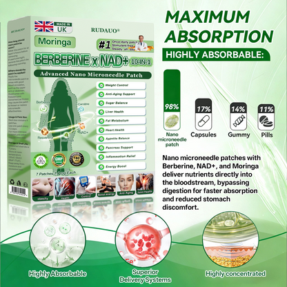 𝐏𝐡𝐲𝐬𝐢𝐜𝐢𝐚𝐧-𝐅𝐨𝐫𝐦𝐮𝐥𝐚𝐭𝐞𝐝 | 𝐑𝐔𝐃𝑨𝑼𝑶® 𝐌𝐮𝐥𝐭𝐢-𝐙𝐨𝐧𝐞 𝟏𝟎-𝐢𝐧-𝟏 𝐍𝐚𝐧𝐨 𝐌𝐢𝐜𝐫𝐨𝐧𝐞𝐞𝐝𝐥𝐞 𝐏𝐚𝐭𝐜𝐡 𝐰𝐢𝐭𝐡 𝐏𝐥𝐚𝐧𝐭-𝐂𝐞𝐥𝐥 𝐃𝐞𝐥𝐢𝐯𝐞𝐫𝐲 𝐒𝐲𝐬𝐭𝐞𝐦 (𝐕𝐢𝐬𝐢𝐛𝐥𝐞 𝟕-𝐃𝐚𝐲 𝐑𝐞𝐬𝐮𝐥𝐭𝐬)