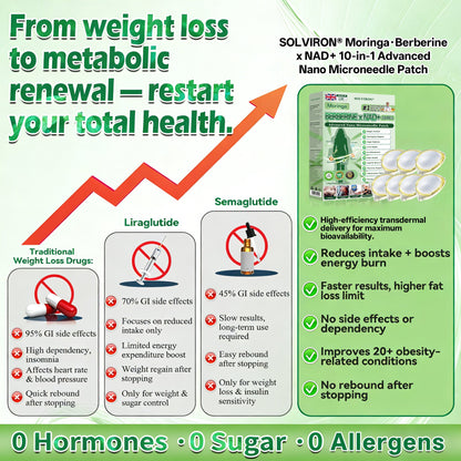 𝐏𝐡𝐲𝐬𝐢𝐜𝐢𝐚𝐧 𝐅𝐨𝐫𝐦𝐮𝐥𝐚𝐭𝐞𝐝 🧬|𝐒𝐎𝐋𝐕𝐈𝐑𝐎𝐍® 𝐌𝐨𝐫𝐢𝐧𝐠𝐚 𝐁𝐞𝐫𝐛𝐞𝐫𝐢𝐧𝐞 × 𝐍𝐀𝐃+ 𝟏𝟎-𝐢𝐧-𝟏 𝐀𝐝𝐯𝐚𝐧𝐜𝐞𝐝 𝐍𝐚𝐧𝐨 𝐌𝐢𝐜𝐫𝐨𝐧𝐞𝐞𝐝𝐥𝐞 𝐏𝐚𝐭𝐜𝐡 (𝐄𝐱𝐩𝐞𝐫𝐢𝐞𝐧𝐜𝐞 𝐕𝐢𝐬𝐢𝐛𝐥𝐞 𝟕-𝐃𝐚𝐲 𝐑𝐞𝐬𝐮𝐥𝐭𝐬)