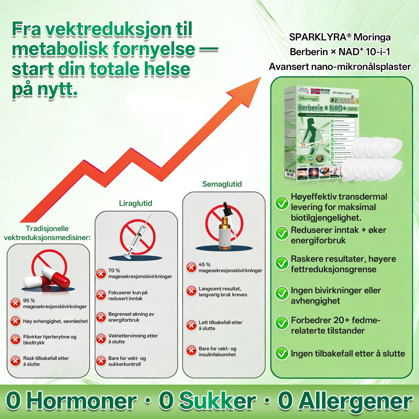𝐀𝐧𝐛𝐞𝐟𝐚𝐥𝐭 𝐚𝐯 𝐥𝐞𝐠𝐞𝐫 |𝗦𝗣𝐀𝐑𝐊𝐋𝗬𝗥𝗔® 𝙈𝙤𝙧𝙞𝒏𝒈𝒂 · 𝑩𝒆𝒓𝒃𝙚𝙧𝙞𝙣 × 𝙉𝗔𝗗⁺ 𝟭𝟬-𝗶-1 𝒂𝒗𝒂𝒏𝒔𝒆𝒓𝒕 𝒏𝒂𝒏𝗼-𝗺𝗶𝗸𝗿𝗼𝗻å𝗹𝒑𝒍𝒂𝒔𝒕𝒆𝒓 (𝑩𝒂𝒓𝒆 é𝒏 𝒈𝒂𝒏𝒈 𝒅𝒂𝒈𝒍𝒊𝒈, 𝒔𝒚𝒏𝒍𝒊𝒈𝒆 𝒆𝒏𝒅𝒓𝒊𝒏𝒈𝒆𝒓 𝒊𝒏𝒏𝒆𝒏 7 𝒅𝒂𝒈𝒆𝒓) 𝑭𝒐𝒓 𝒇𝒆𝒅𝐦𝐞, 𝐥ø𝐬 𝐡𝐮𝐦𝐞, 𝐥ø𝐬 𝐡𝐮𝗱, 𝗱𝗶𝗮𝗯𝗲𝘁𝗲𝘀, 𝘀ø𝘃𝗻𝗮𝗽𝗻é, 𝗹𝗲𝗱𝗱𝗽𝗿𝗼𝗯𝗹𝗲𝗺𝗲𝗿 𝗼𝗴 𝗺𝗲𝗿